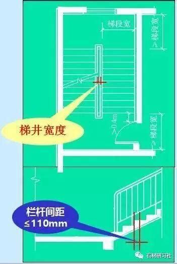 樓梯階數算法|建築結構丨超全！樓梯常用數據與計算方法匯總